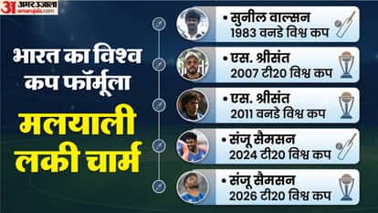 World Cup Winning History: India Five Titles and Kerala Connection Sanju Samson Contribution