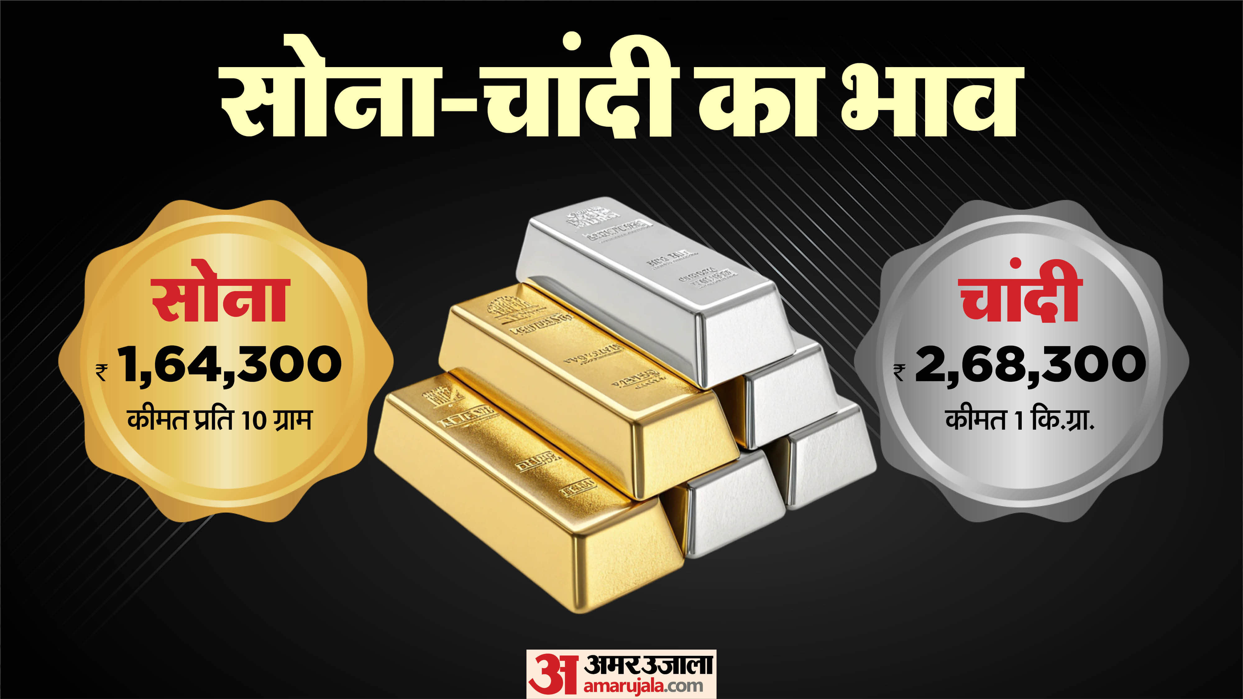 सोने-चांदी का भाव