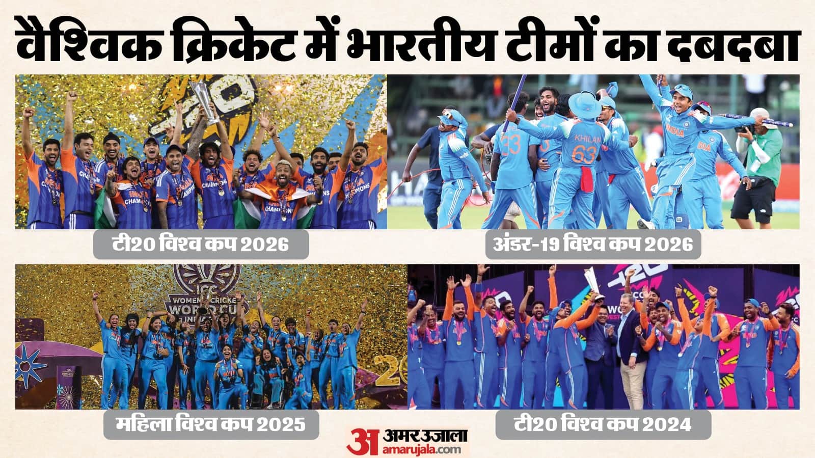 India stature grows in world cricket Men T20 World Cup, Women's WC to U19 Cricket World Cup glory know details