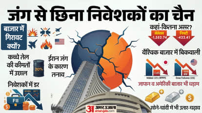 Share Market Crash Crude Oil Price Rupee Record Low Indian Economy Sensex Nifty Share Market Fall Analysis