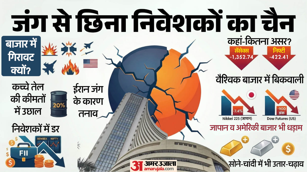 Share Market Crash Crude Oil Price Rupee Record Low Indian Economy Sensex Nifty Share Market Fall Analysis