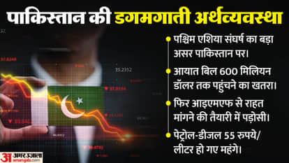 Pakistan economy further weakened by the West Asia crisis and expensive oil preparing to beg from IMF again