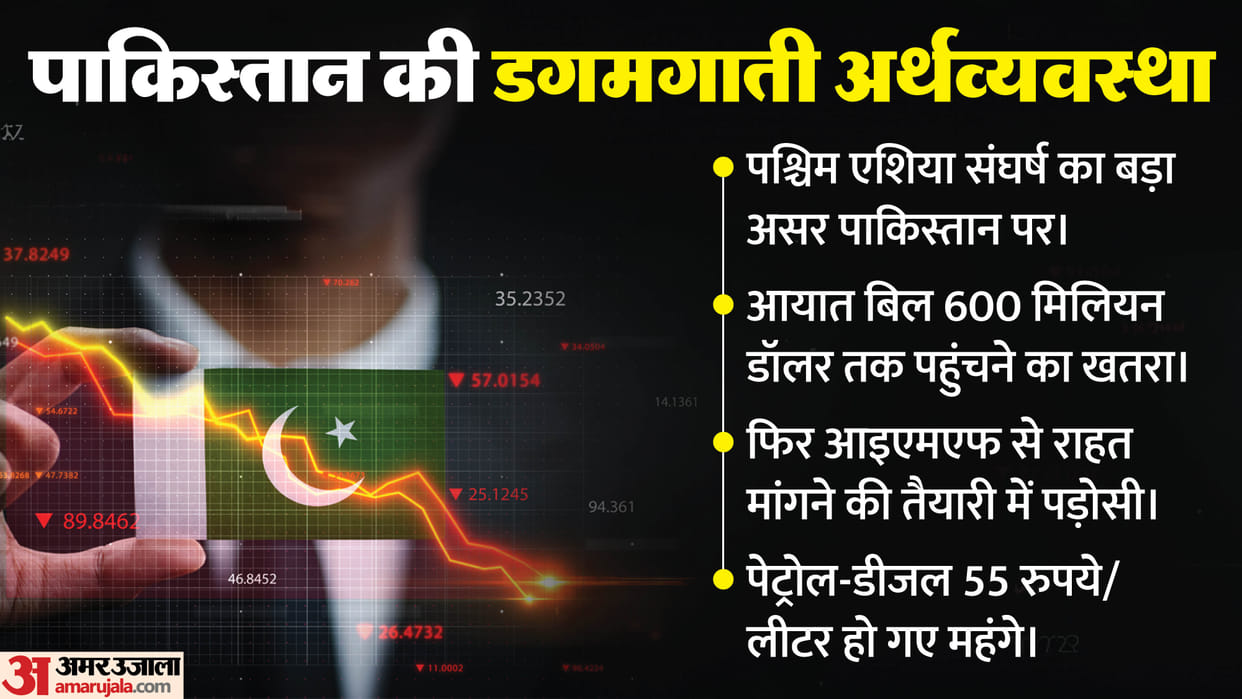 Pakistan economy further weakened by the West Asia crisis and expensive oil preparing to beg from IMF again
