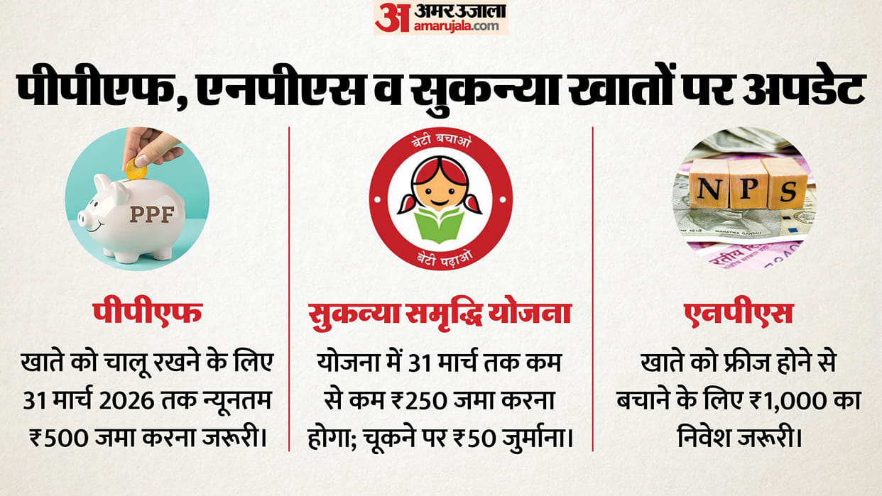 PPF minimum deposit Sukanya Samriddhi Yojana NPS deadline March 31 2026 Tax saving schemes