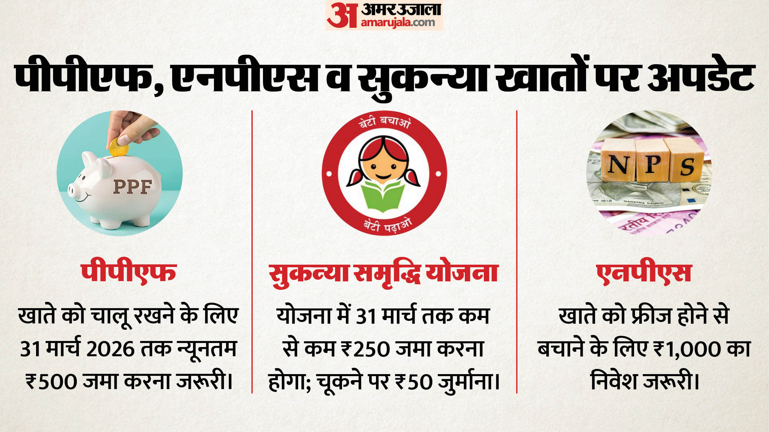 बचत योजनाओं में जमा की अंतिम तिथि।