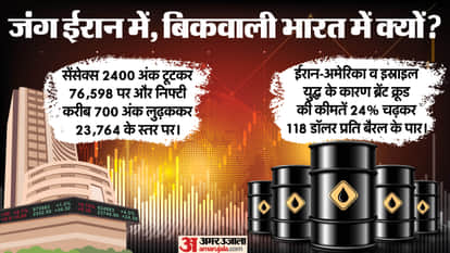 Share Market Hindi Sensex Crash Nifty Fall Crude Oil Price FII Selling Share Market Falling Reasons
