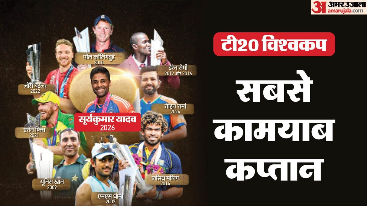 ICC T20 World Cup Winners Captains List (2007–2026): Who Won the Most Matches as Captain?