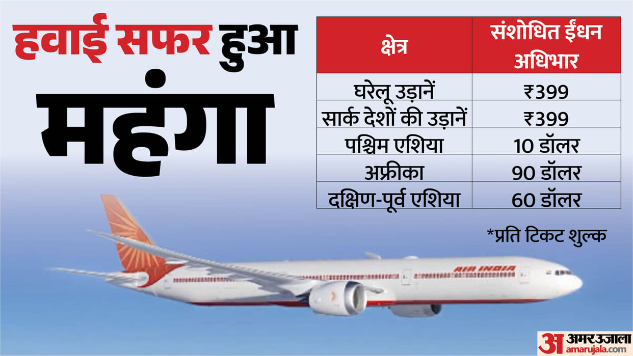 Air India, Air India Express to levy fuel surcharge on tickets