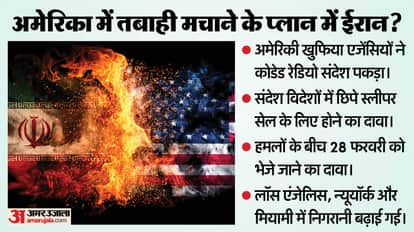 Iran PlottingUS Amidst West Asia Conflict Intelligence Agencies Claim Coded Message from Tehran Sleeper Cells