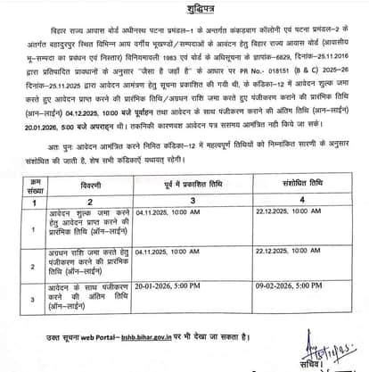 patna bihar state housing board scheme rate of plot location investigation bihar news