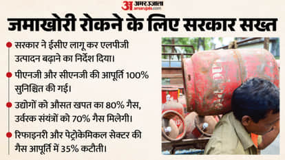 Centre sets new priority list for natural gas distribution, know the update