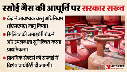 Union Government invokes Essential Commodities Act to regulate availability supply of petroleum and LPG