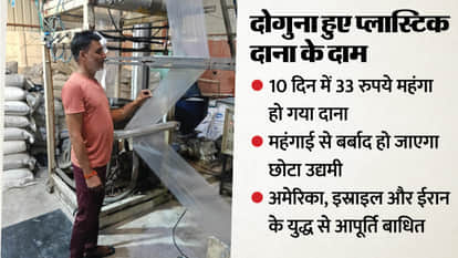 Plastic Granule Price Spike Hits Industry Production Reduced by ₹200 Crore UP News in Hindi