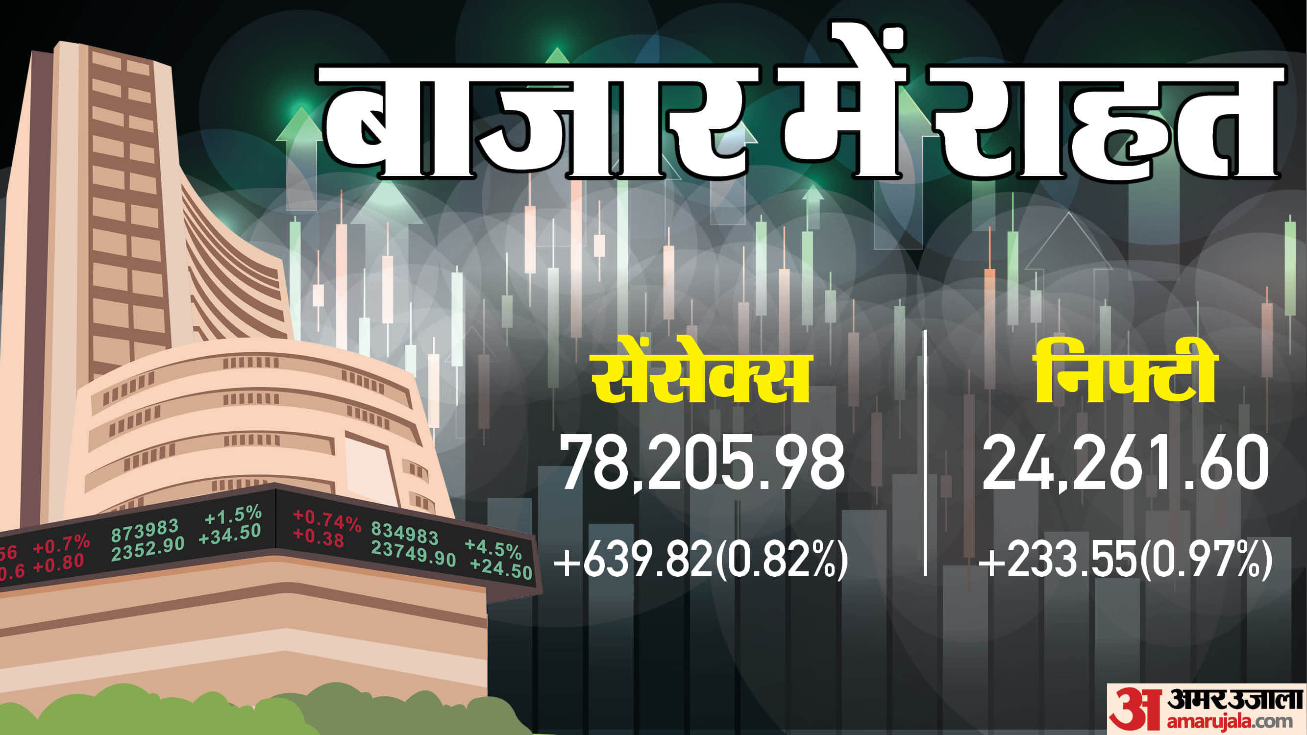 शेयर बाजार का हाल