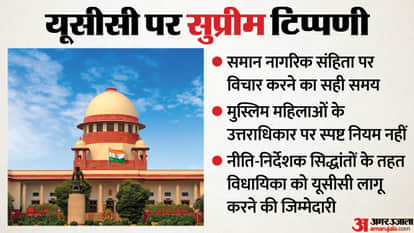 Supreme Court Backs Idea of Uniform Civil Code but Warns Against Legal Vacuum for Muslim Women