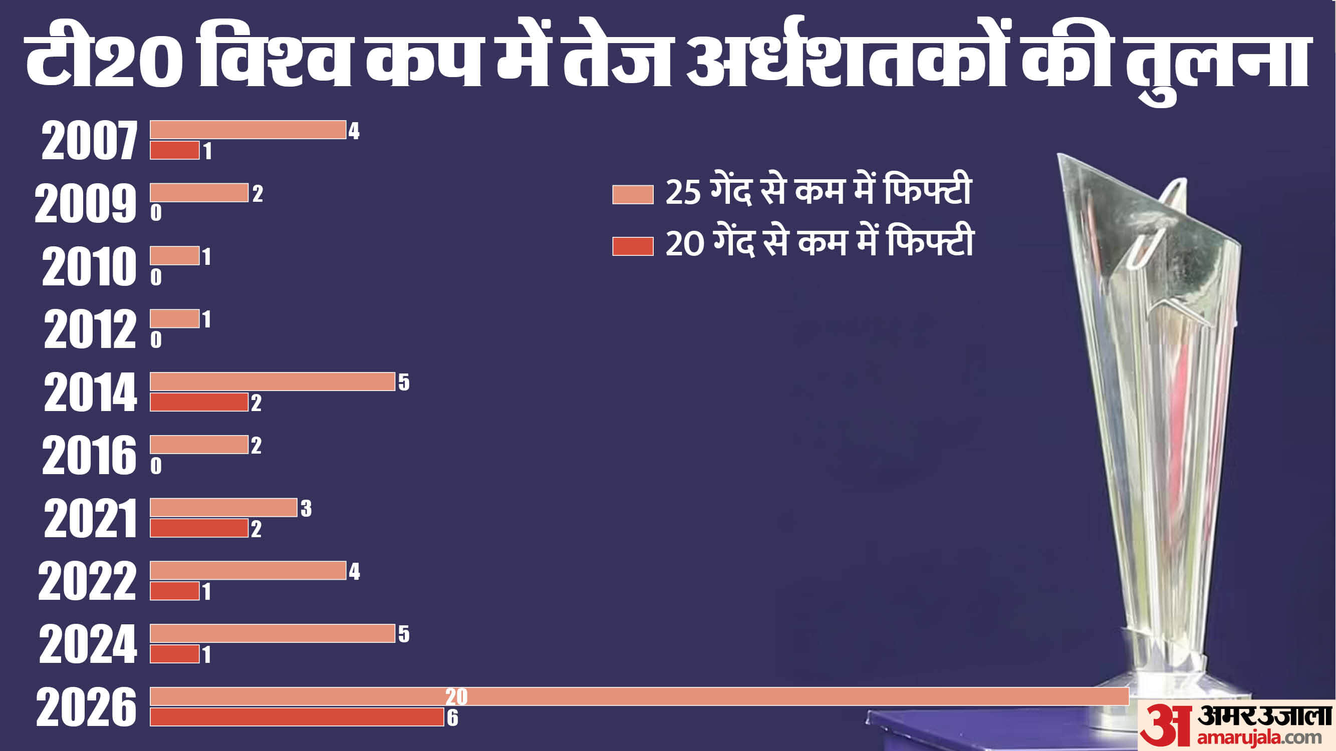 T20 World Cup 2026: The Tournament Of Records, Sixes And Historic Feats