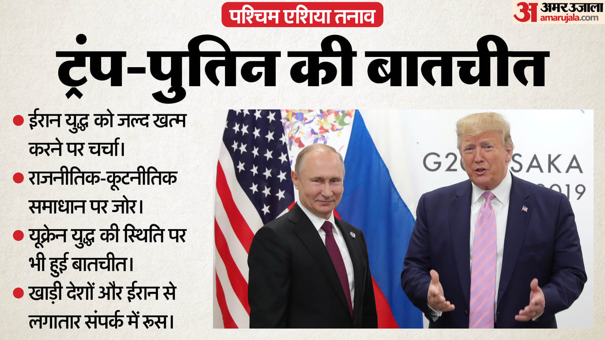 Trump Putin call over Iran war US Russia discussion west asia conflict diplomatic solution many more issues