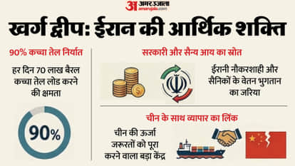 Iran Kharg Island US Israel target West Asia War China Oil Supply Persian Gulf Donald Trump US Boots on ground