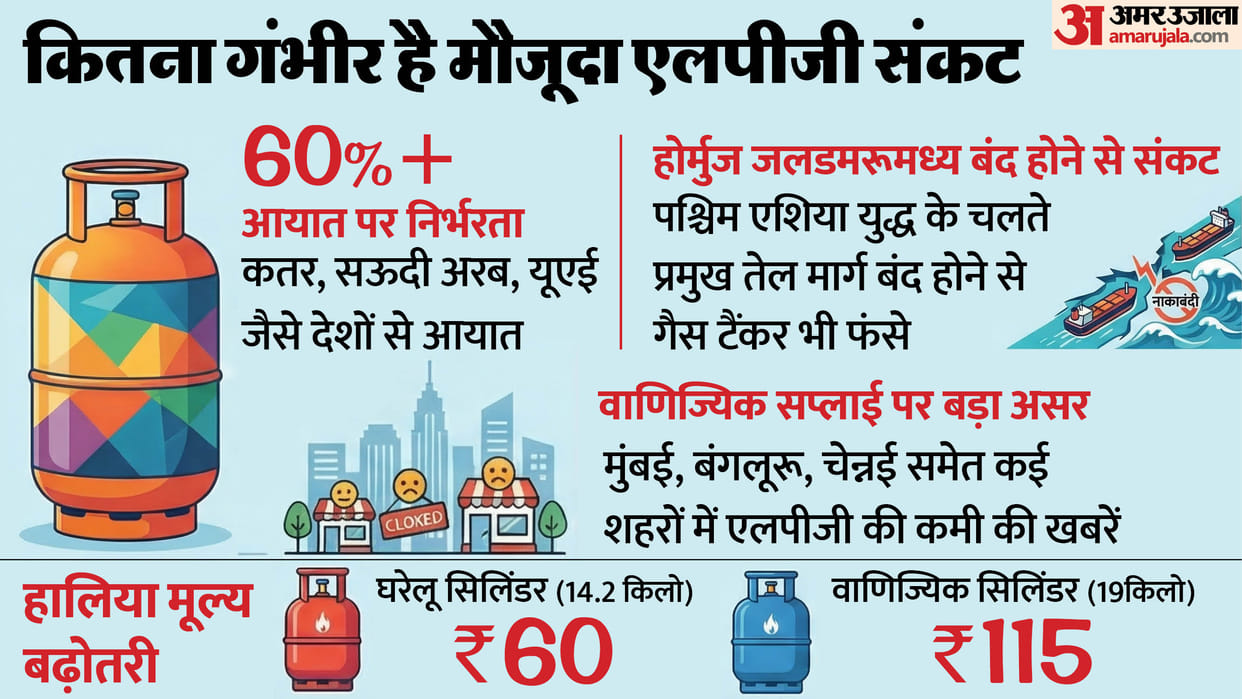 LPG Crisis in India West Asia War Israel US and Iran Conflict Oil and Gas Supply Hormuz Strait Modi Govt ESMA