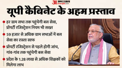UP Big News: 30 major proposals from the UP Cabinet, attachment of the Municipal Commissioner's office in Luck