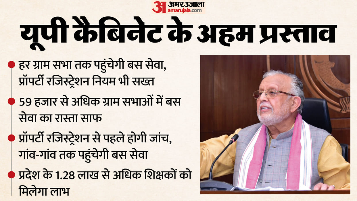 UP Cabinet: These 27 proposals will be approved; state employees may face strict action.