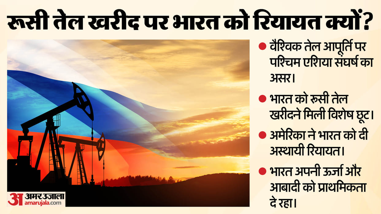 Why did India receive a waiver from the US on Russian oil purchases The White House explains the real reason