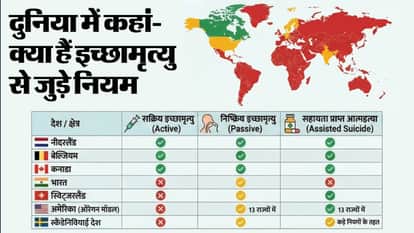 What is Euthanasia Passive Euthanasia Supreme Court Harish Rana vs Union of India Case Status World Countries