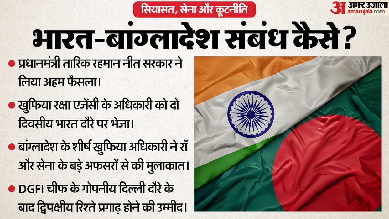Bangladesh Intelligence Chief Visits India as Tarique Rahman Seeks to Strengthen Bilateral Ties