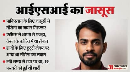 Navy soldier arrested for spying for ISI pakistan ATS arrested in Agra who had come home on leave for marriage