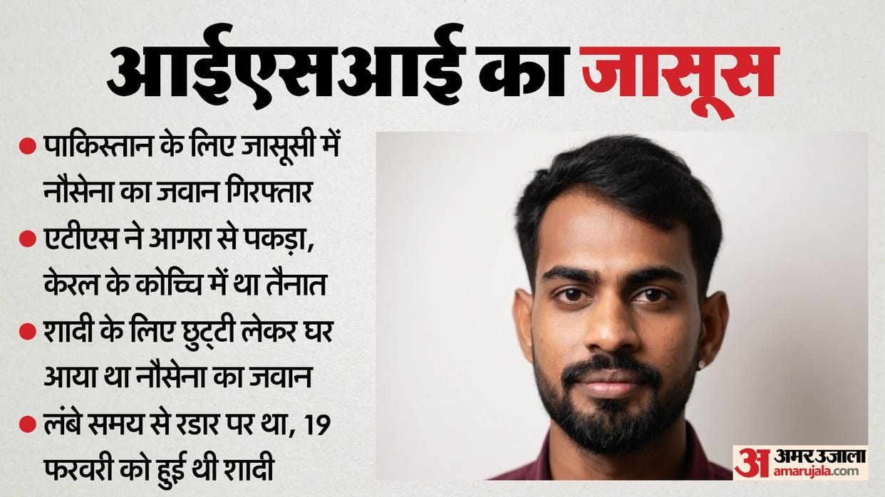 Navy soldier arrested for spying for ISI pakistan ATS arrested in Agra who had come home on leave for marriage