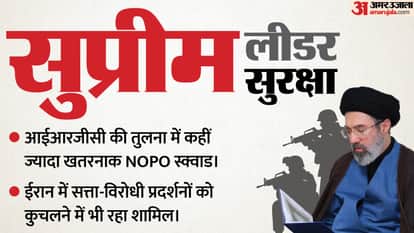 Iran Supreme Leader Mojtaba Khamenei Security Kill Squad NOPO Revolutionary Guard IRGC Israel US West Asia War