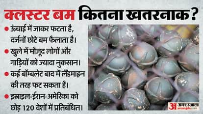 West Asia conflict Israel alleges Iran is using cluster bombs posing a significant risk to civilians