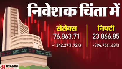 Sensex Closing Bell Share Market Closing Sensex Nifty Share Market News and Updates