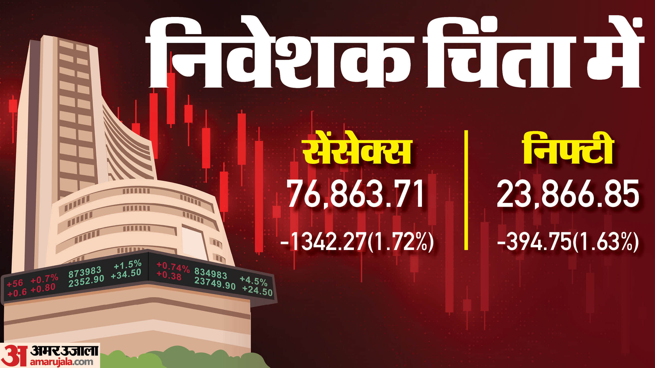 लाल निशान पर बंद हुआ बाजार