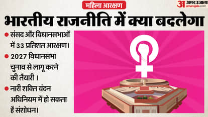 women reservation amendment bill special parliament session april 2026