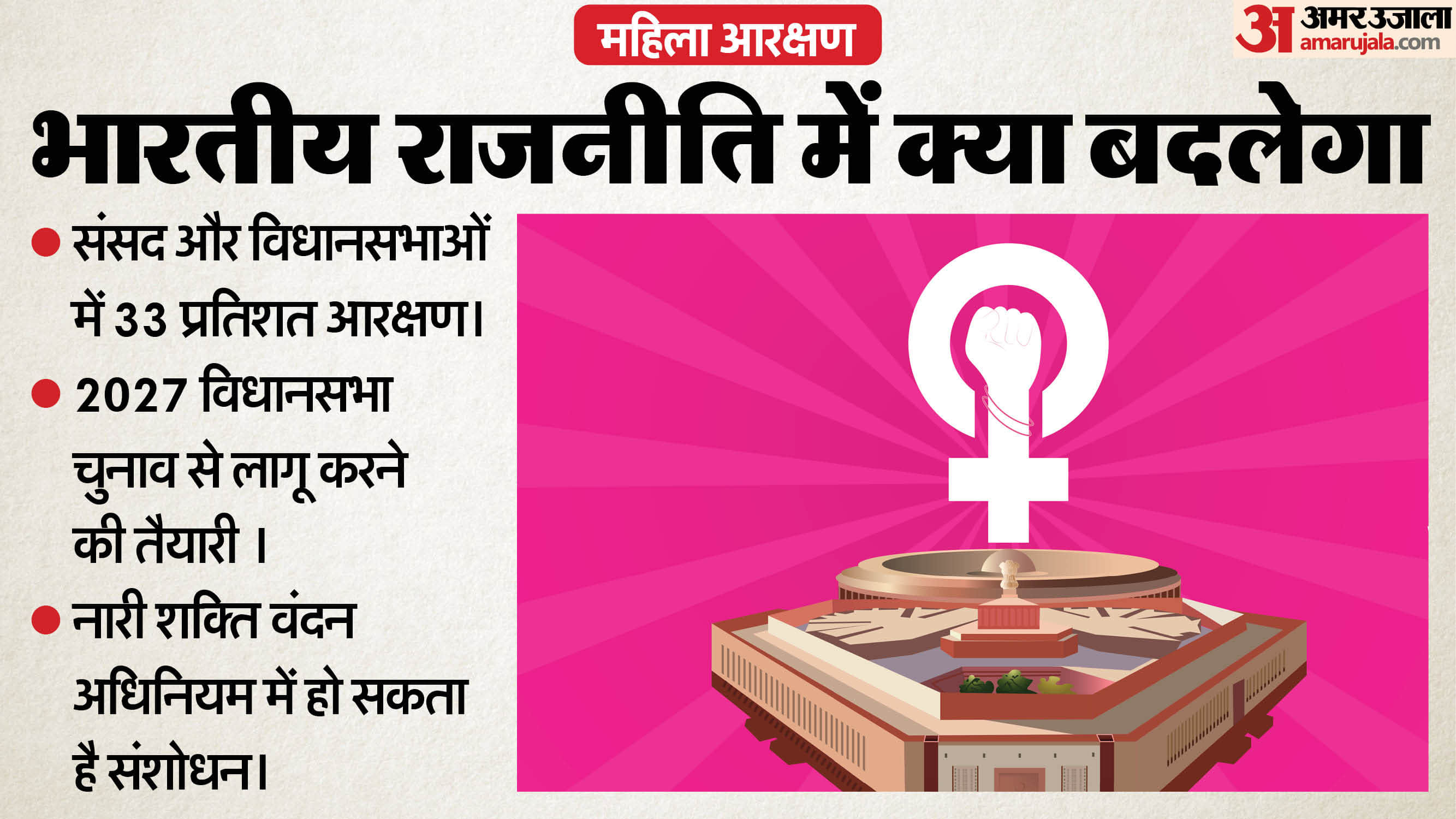 महिला आरक्षण को लेकर केंद्र सरकार ले सकती है बड़ा फैसला