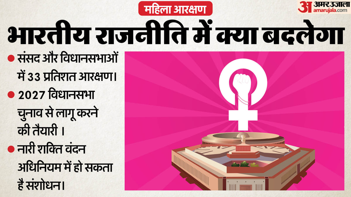 MP News: मध्य प्रदेश में ‘नारी शक्ति वंदन’ उत्सव आज से, महिला आरक्षण कानून की दी जाएगी जानकारी