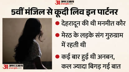 Girl jumps from fifth floor in Gurugram She living in live-in relationship