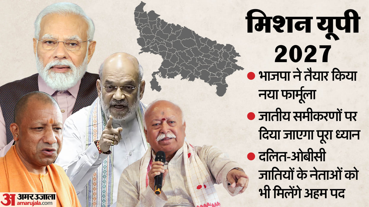 UP 2027 Mission BJP, RSS Work on New Strategy to Address Upper-Caste and Worker Discontent