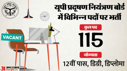 UPSSSC Recruitment 2026: UP Pollution Control Board Invites Applications