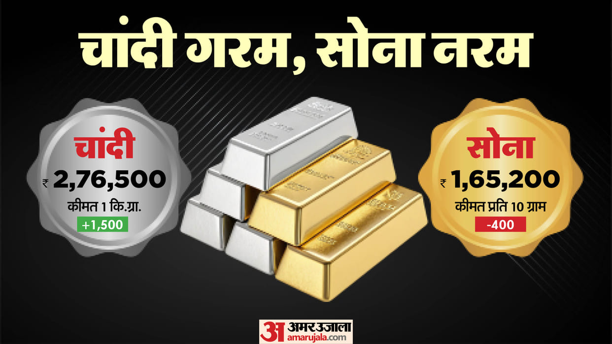 Silver price today Gold rate Delhi Bullion market US Fed rate Crude oil price Geopolitical tension