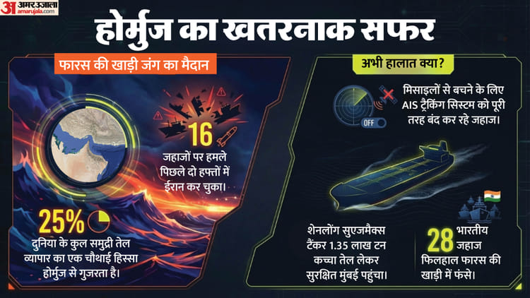 कच्चा तेल: मिसाइलों के साये में भारत तक पेट्रोल-गैस का सफर - HeadlinesNow Hindi News