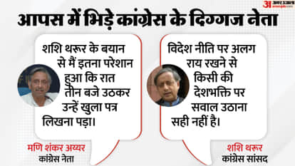 Cong's Aiyar, Tharoor face-off in 'open letter war'