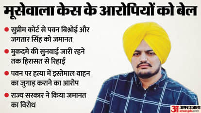 Supreme Court Bail to murder accused of Punjabi singer Sidhu Moose Wala relief to Pawan Bishnoi Jagtar Singh