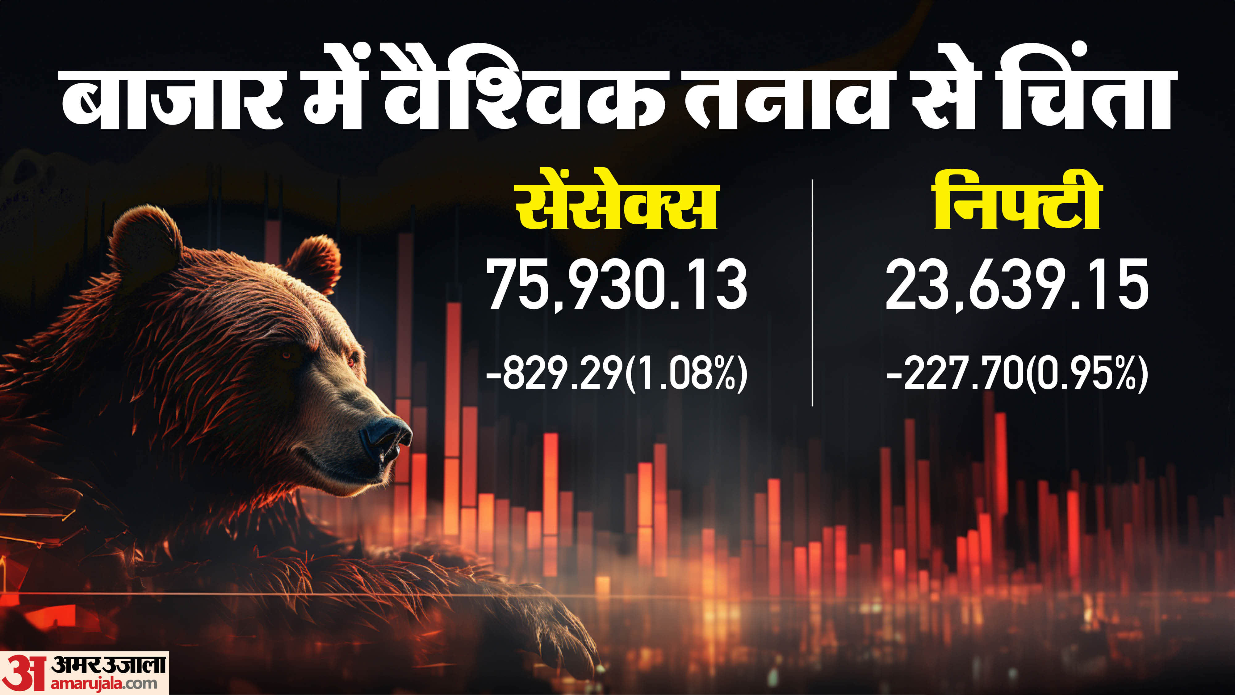 शेयर बाजार का हाल