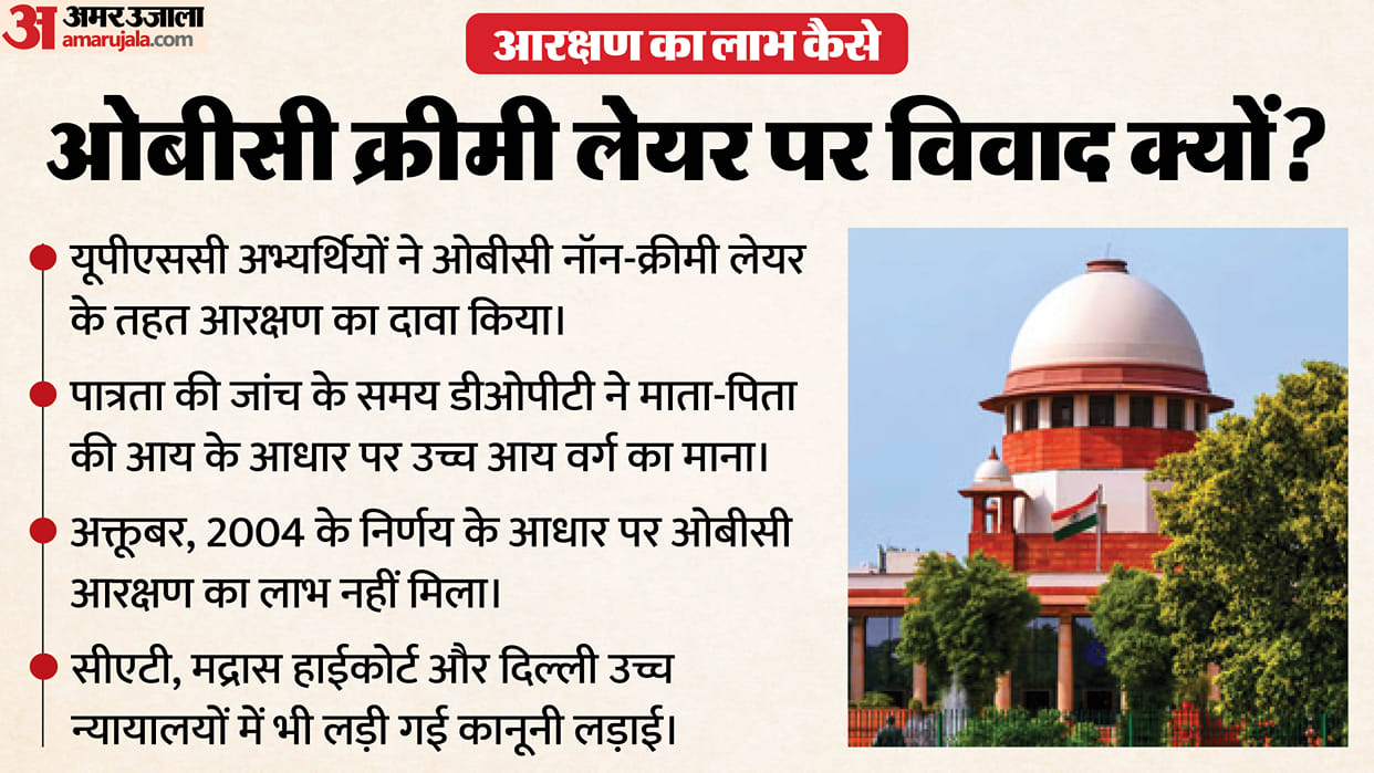 Supreme Court OBC Creamy Layer Issue only salary of parents cannot decide justice narsimha and mahadevan bench