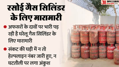 Lucknow: People are crying for gas cylinders, those responsible for supply are sleeping.