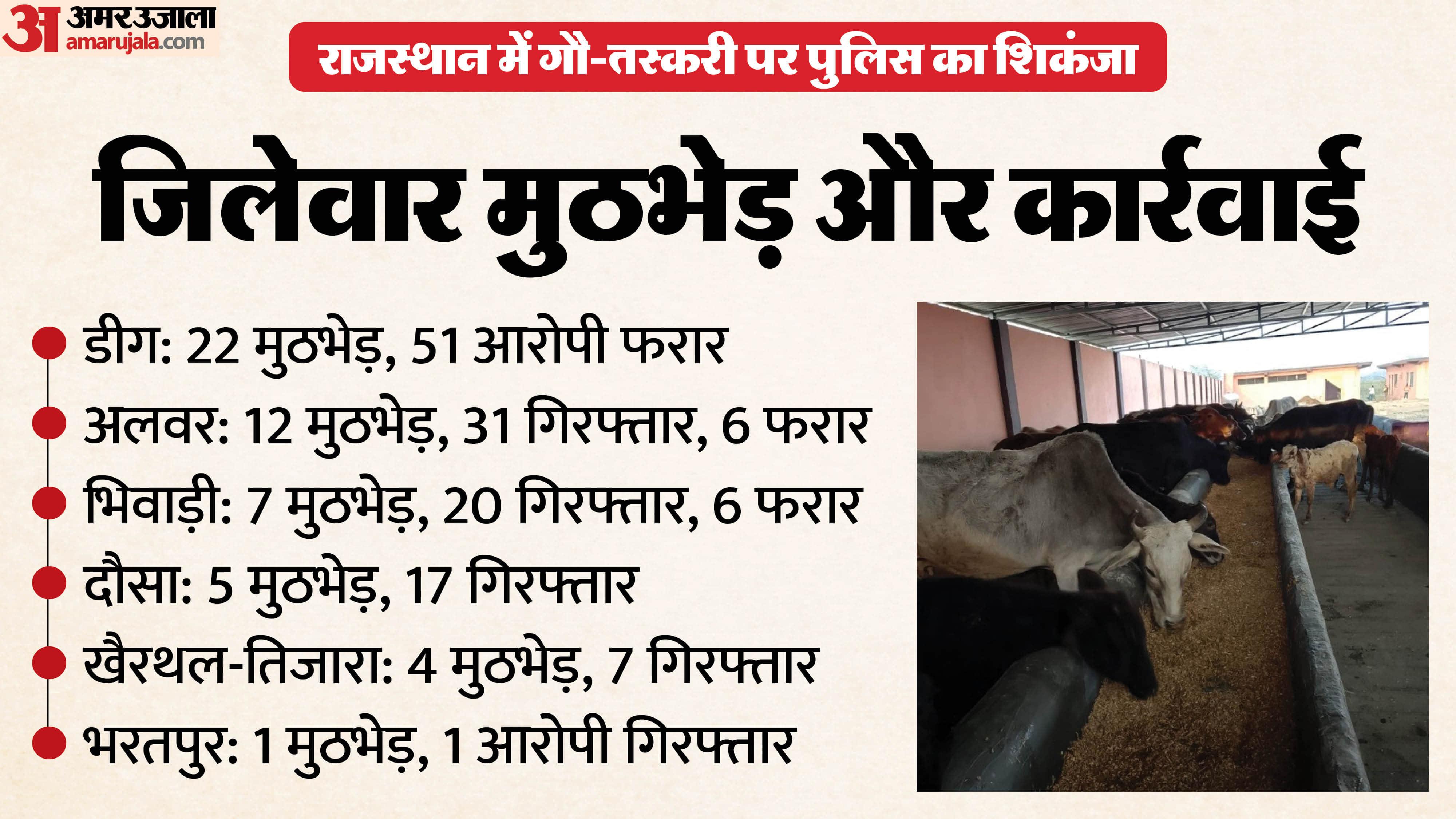 गौ तस्करों की अवैध संपत्ति जब्त करने की तैयारी