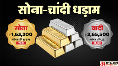 Gold Silver Price Today Gold Price Silver Price Gold Silver Price Sone Chandi ka Bhav Gold Rate Silver Rates