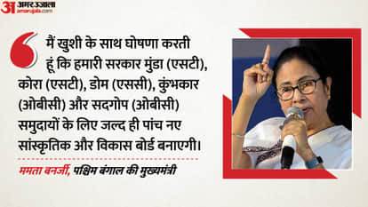 West Bengal CM Banerjee Masterstroke Ahead of Upcoming Elections Major Announcement for SC and OBC Communities